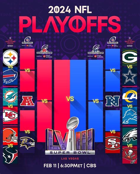 nfl playoffs wild card predictions|wild card predictions this weekend.